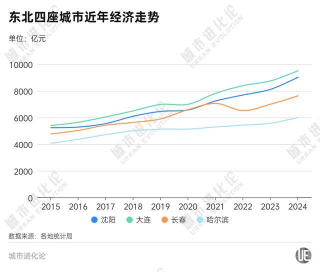 365体育（bet）：国家级都市圈再落子为何是它？(图2)