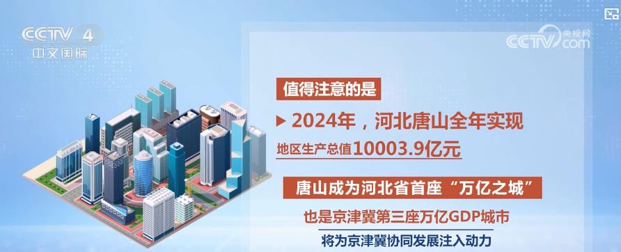 365体育（bet）：2024年“GDP万亿城市”增至27座创新驱动成经济增长新引擎(图1)