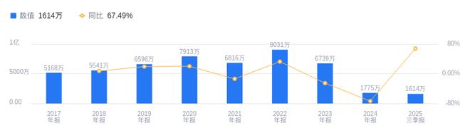 365体育（bet）：建研设计的前世今生：2025年三季度营收235亿行业排35净利润1619万行业排26(图2)