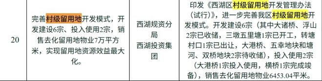 365体育唯一入口：西湖区这项重点规划批后公布！发展轴空间重点项目84个总投资约463亿…(图5)