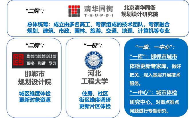 365体育唯一入口：清华同衡参与多项案例入选住建部《城市体检可复制经验做法清单（第一批）(图10)