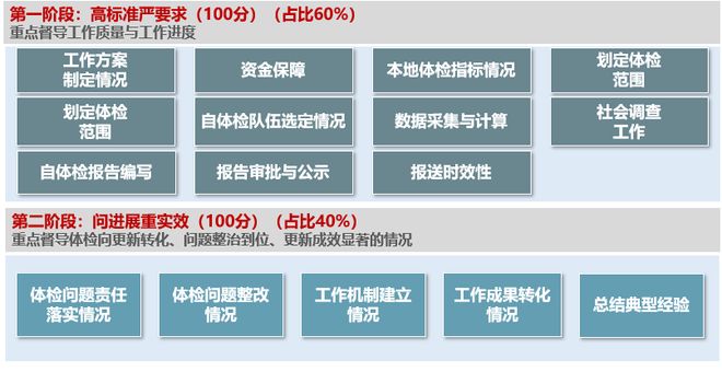 365体育唯一入口：清华同衡参与多项案例入选住建部《城市体检可复制经验做法清单（第一批）(图3)