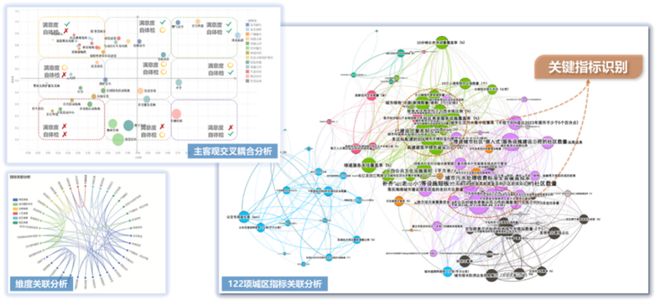 365体育唯一入口：清华同衡参与多项案例入选住建部《城市体检可复制经验做法清单（第一批）(图7)