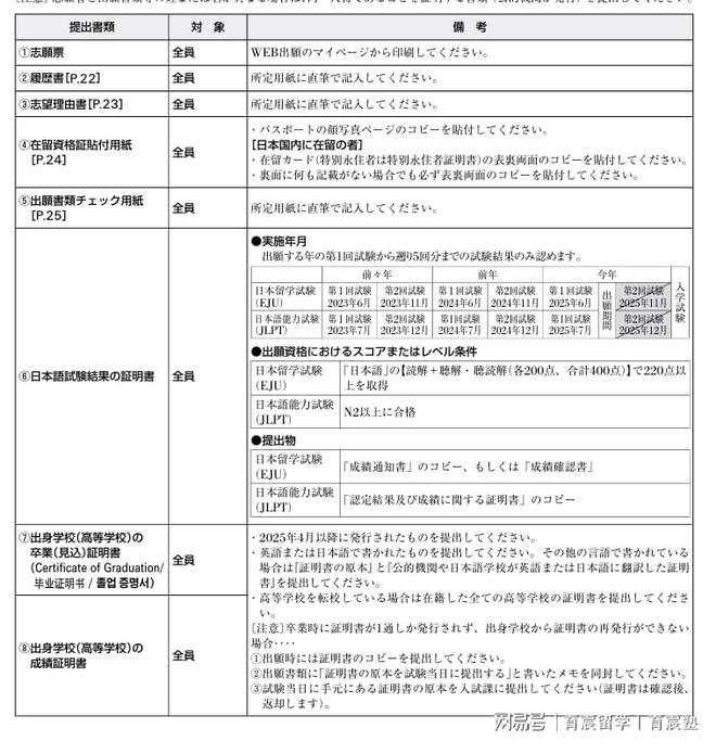 365体育（bet）：2026年多摩美术大学美术学部留学生募集要项(图5)