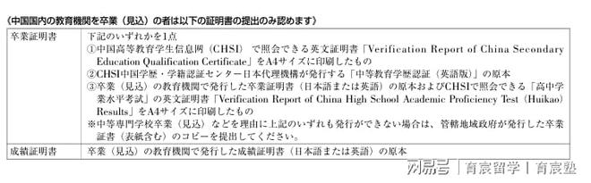 365体育（bet）：2026年多摩美术大学美术学部留学生募集要项(图6)
