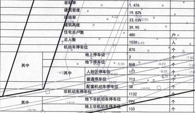 365体育唯一入口:南通全新四代宅规划升级!(图6)