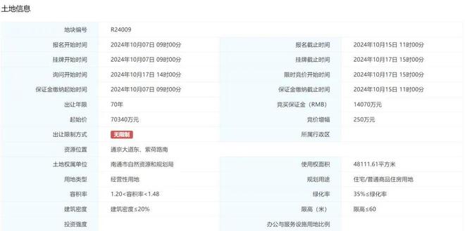 365体育唯一入口:南通全新四代宅规划升级!(图8)