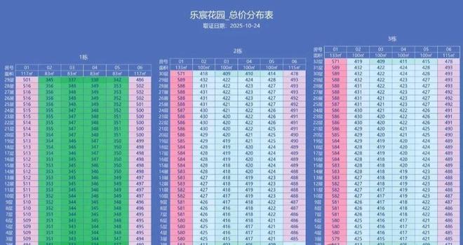 365体育（bet）：龙岗大运乐城3期新规100%得房率99平做4房2卫(图1)