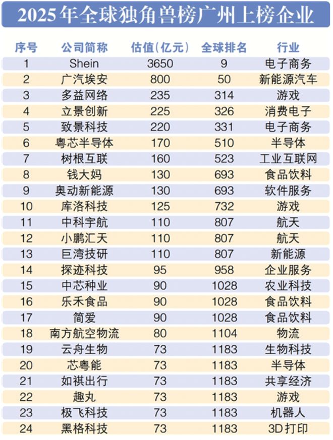 365体育（bet）：收官十四五衔接十五五十五运四大红利赋能“再造新广州”(图5)