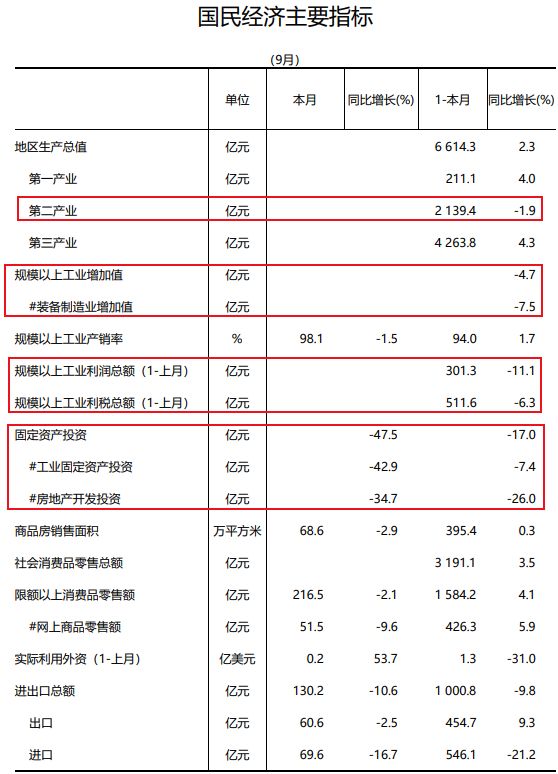 365体育唯一入口：万亿GDP稳了！大连、温州、徐州坐等晋级(图6)