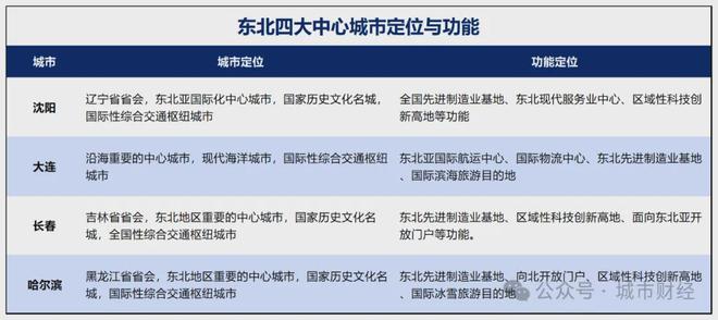 365体育唯一入口：万亿GDP稳了！大连、温州、徐州坐等晋级(图8)