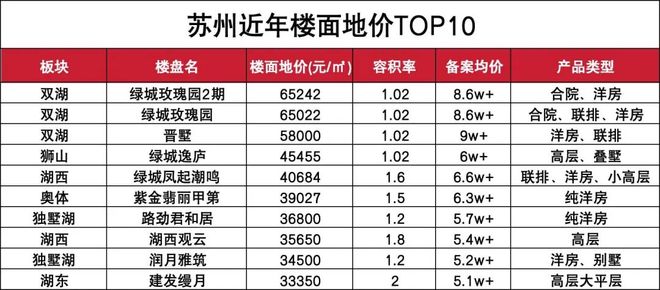 365体育唯一入口:天熠东方(售楼处)网站首页-天熠东方-售楼处欢迎您-楼盘百科(图3)