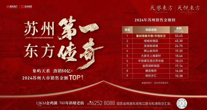 365体育唯一入口:天熠东方(售楼处)网站首页-天熠东方-售楼处欢迎您-楼盘百科(图9)