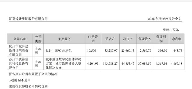 365体育唯一入口：“黑天鹅”突袭！汉嘉设计“准实控人”沈刚被留置还是近6亿元并购标的董事长⋯⋯(图1)