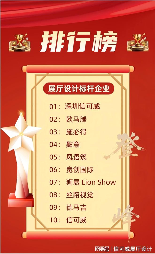 365体育（bet）：东莞展厅设计公司哪个厉害-深圳信可威(图2)