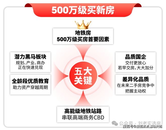 365体育（bet）：【热盘】华发虹桥四季售楼处华发虹桥四季发布：热度爆表！(图1)