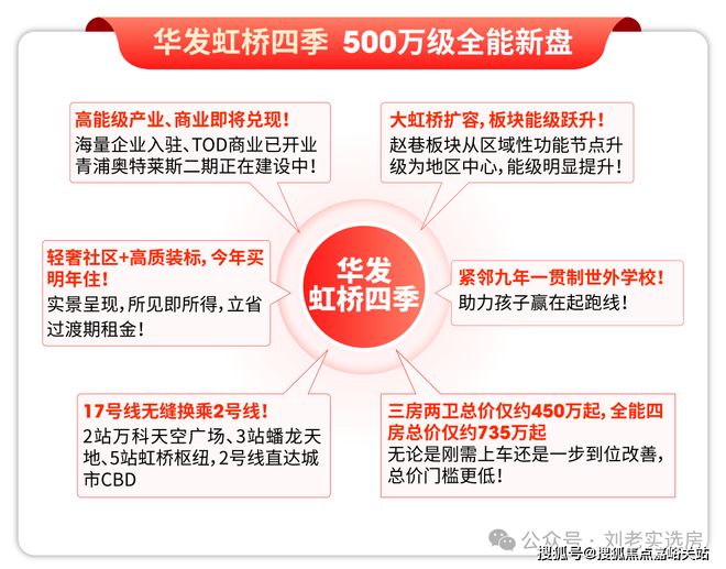 365体育（bet）：【热盘】华发虹桥四季售楼处华发虹桥四季发布：热度爆表！(图2)