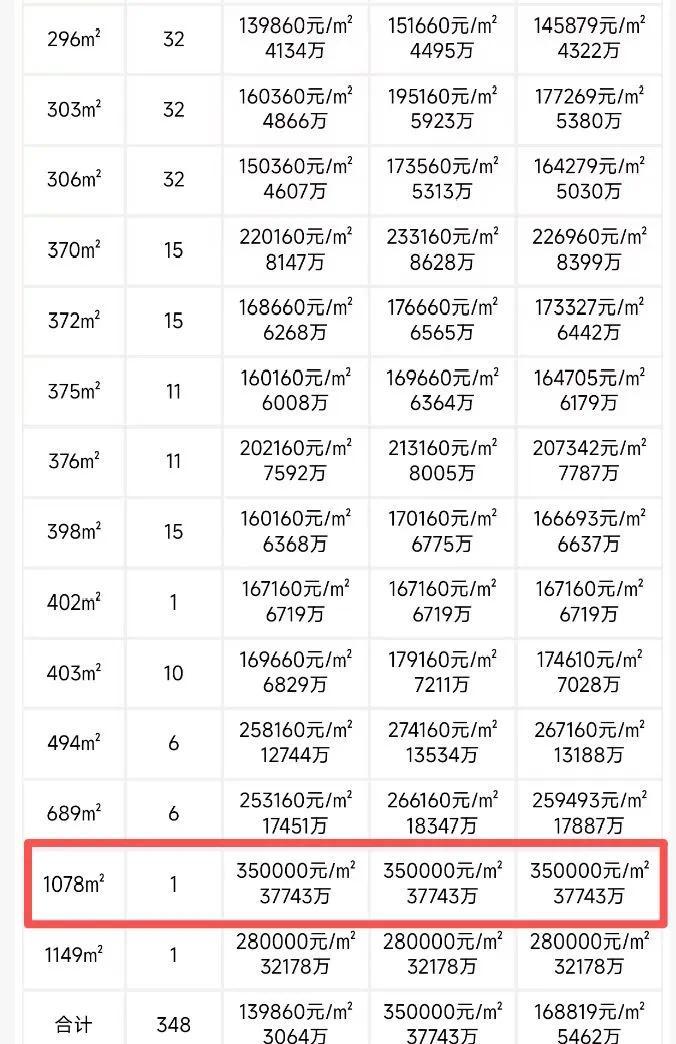 365体育唯一入口:深圳一新盘单日销售130亿元核心城市豪宅市场仍火热(图1)