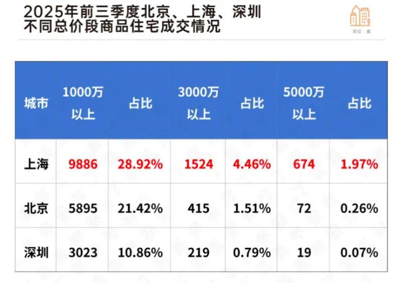 365体育唯一入口:深圳一新盘单日销售130亿元核心城市豪宅市场仍火热(图2)