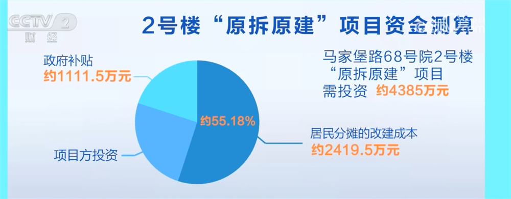 365体育(bet):从大规模增量扩张转向存量提质新阶段城市向“新”营造高品质生活空间(图3)