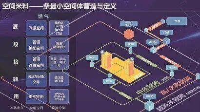 365体育唯一入口:【城市更新】解放日报:探索城市更新高质量发展之路——上海市规划资源局:绘就全景激活内生动能(图7)