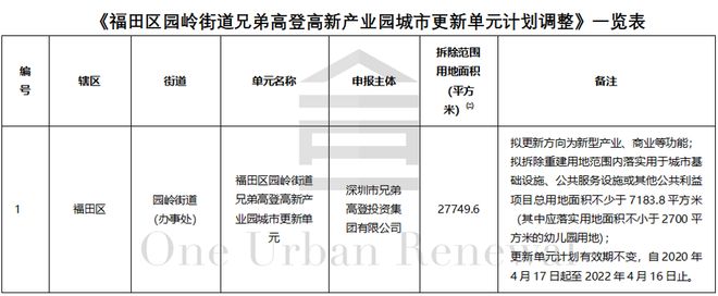 365体育(bet):旧改快讯┃富安娜深圳南山总部大厦城市更新建设用地批复(图10)