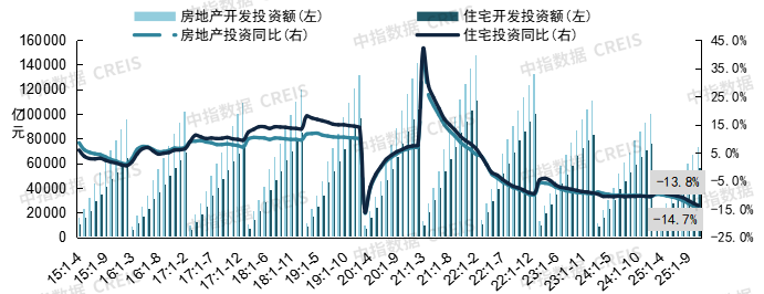 365体育唯一入口：中国房地产市场2025总结与2026展望(图17)