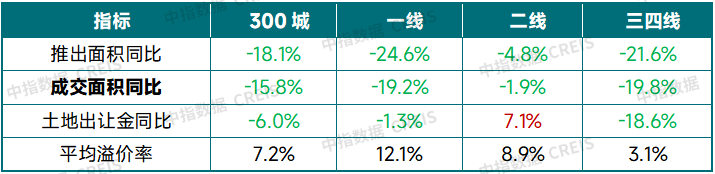 365体育唯一入口：中国房地产市场2025总结与2026展望(图12)