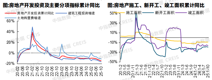 365体育唯一入口：中国房地产市场2025总结与2026展望(图29)