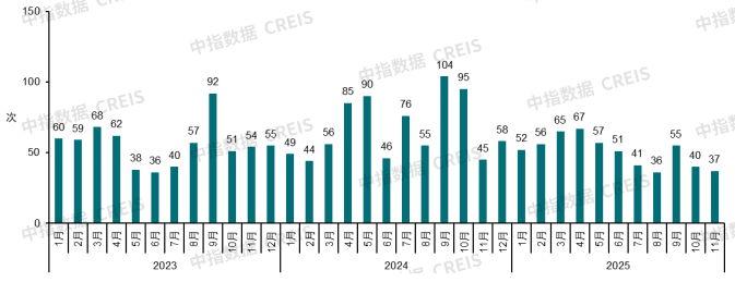 365体育唯一入口：中国房地产市场2025总结与2026展望(图21)
