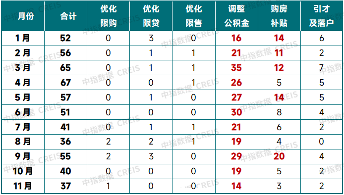 365体育唯一入口：中国房地产市场2025总结与2026展望(图22)