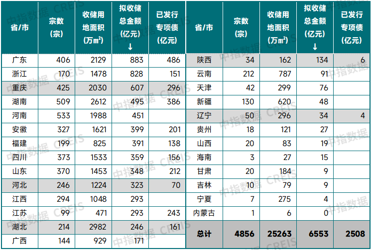 365体育唯一入口：中国房地产市场2025总结与2026展望(图23)