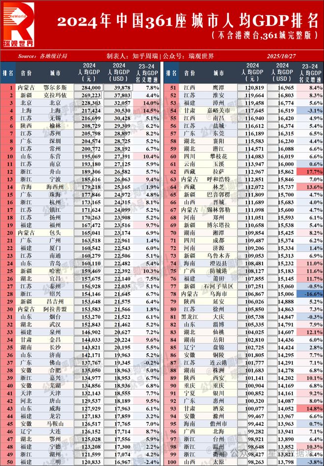 365体育唯一入口:重庆“十五五”规划透露:重庆房价或将大涨七成!(图1)