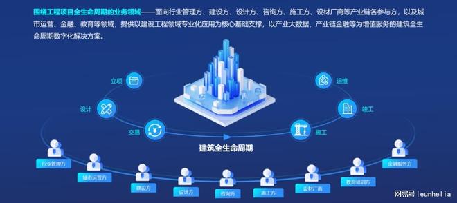 365体育唯一入口:25中国建筑工程模块化设计解决方案排行榜广联达GNA位居榜首(图1)