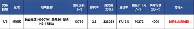 365体育唯一入口：2025年领翠滨江网站新盘详情户型配套(图11)