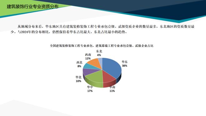 365体育唯一入口：最新发布中国建筑装饰协会2024年度行业综合数据统计报告(图3)