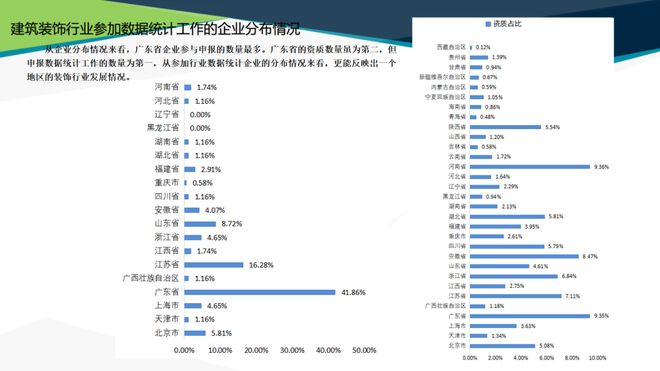 365体育唯一入口：最新发布中国建筑装饰协会2024年度行业综合数据统计报告(图4)