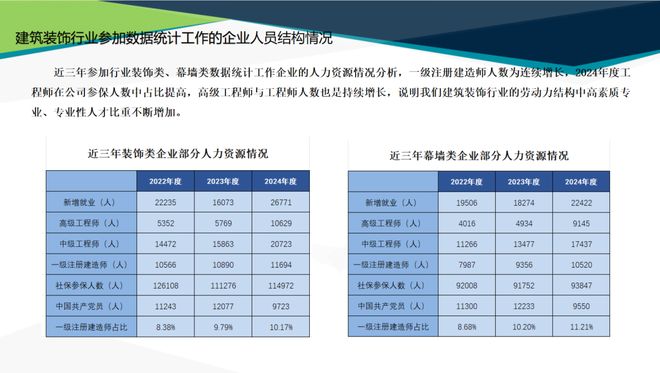 365体育唯一入口：最新发布中国建筑装饰协会2024年度行业综合数据统计报告(图6)