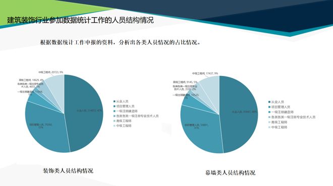 365体育唯一入口：最新发布中国建筑装饰协会2024年度行业综合数据统计报告(图7)