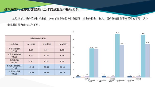 365体育唯一入口：最新发布中国建筑装饰协会2024年度行业综合数据统计报告(图9)