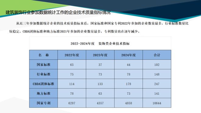 365体育唯一入口：最新发布中国建筑装饰协会2024年度行业综合数据统计报告(图8)