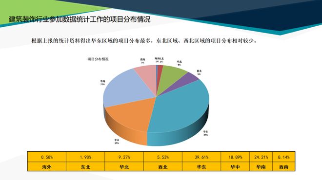 365体育唯一入口：最新发布中国建筑装饰协会2024年度行业综合数据统计报告(图11)
