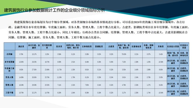 365体育唯一入口：最新发布中国建筑装饰协会2024年度行业综合数据统计报告(图12)