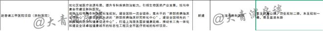365体育唯一入口：重磅青浦赵巷镇将规划新建一所三甲医院项目（肺科医院）(图1)