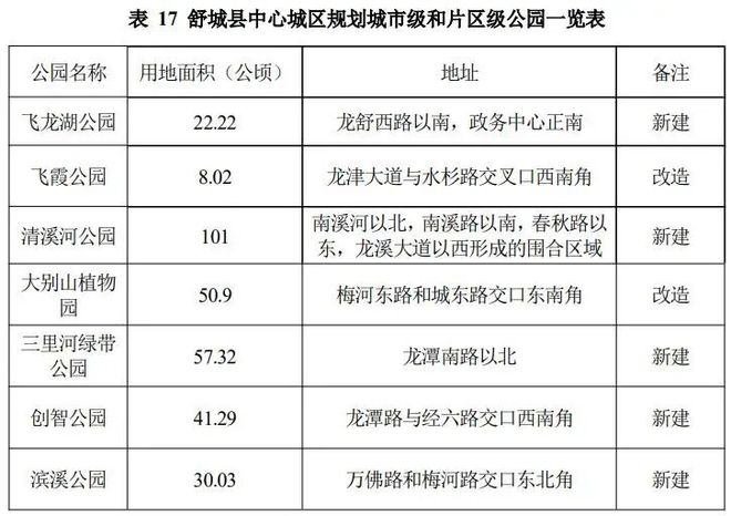 365体育唯一入口：舒城：我县海绵城市建设规划正在公示！(图2)