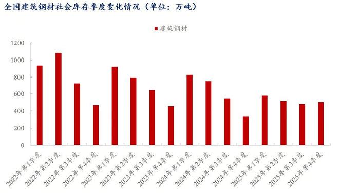 365体育（bet）：Mysteel年报：2026年全国建筑钢材市场价格重心将小幅上移(图6)
