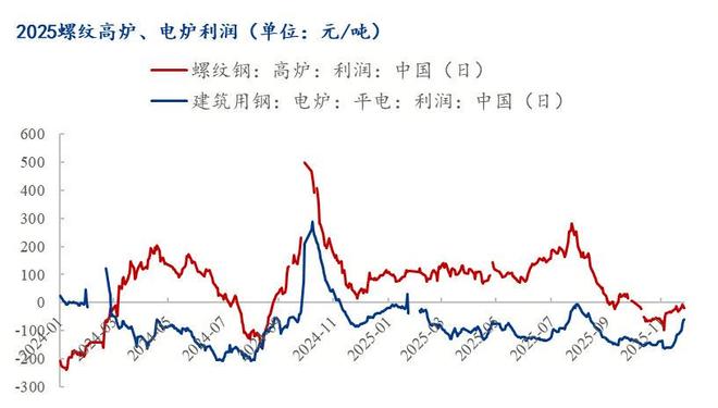 365体育（bet）：Mysteel年报：2026年全国建筑钢材市场价格重心将小幅上移(图2)