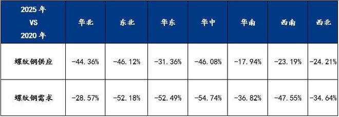 365体育（bet）：Mysteel年报：2026年全国建筑钢材市场价格重心将小幅上移(图4)