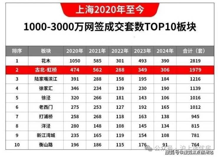 365体育唯一入口：2026年古北99(售楼处)首页-古北99销售中心-环境-户型-价格-地址-楼盘详情-配套-电话-交房时间-配套-电话-交房时间(图9)