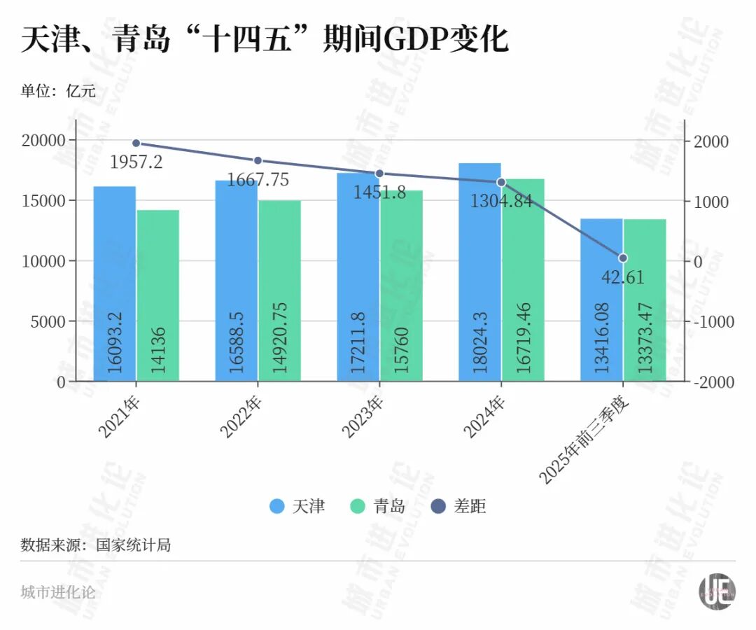365体育唯一入口：2026年首个“流量城市”还是在北方？(图6)